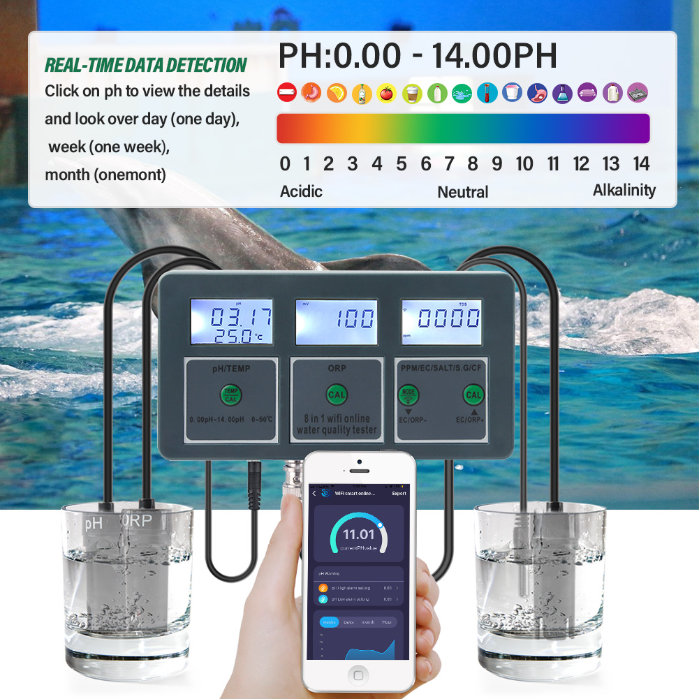 WiFi Tuya Smart PH Meter Data  – обзор и цена Water Testing Kit