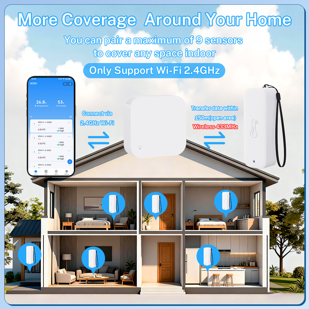 Tuya WIFI Smart Weather Statio – обзор и цена Weather Station Indoor