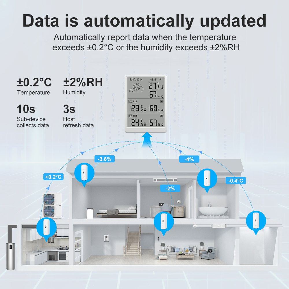 SMATRUL Tuya WiFi High Precisi – обзор и цена Weather Station Indoor